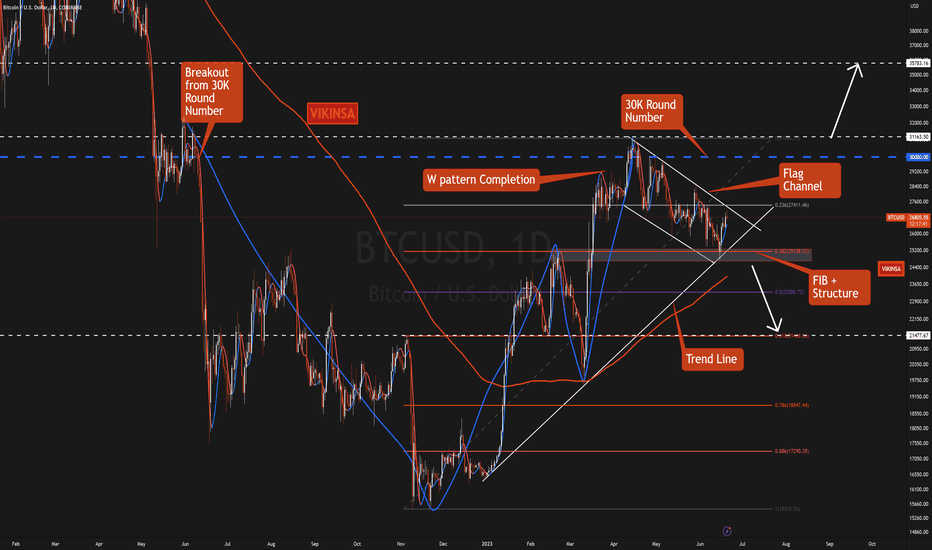 BTC،تکنیکال،vikinsa