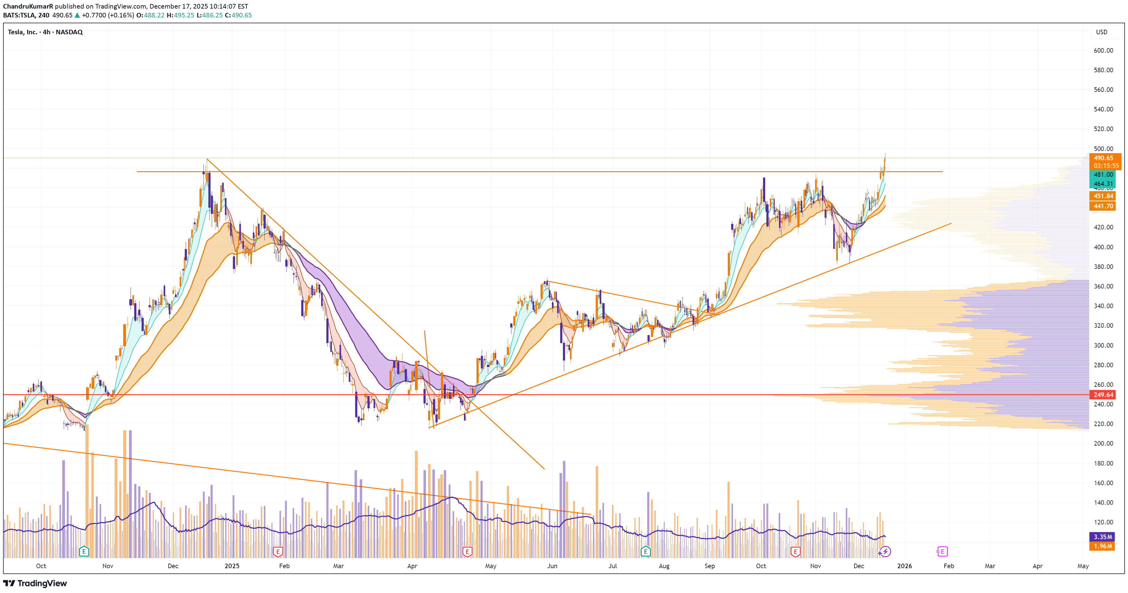 TSLAX،Teknik،ChandruKumarR
