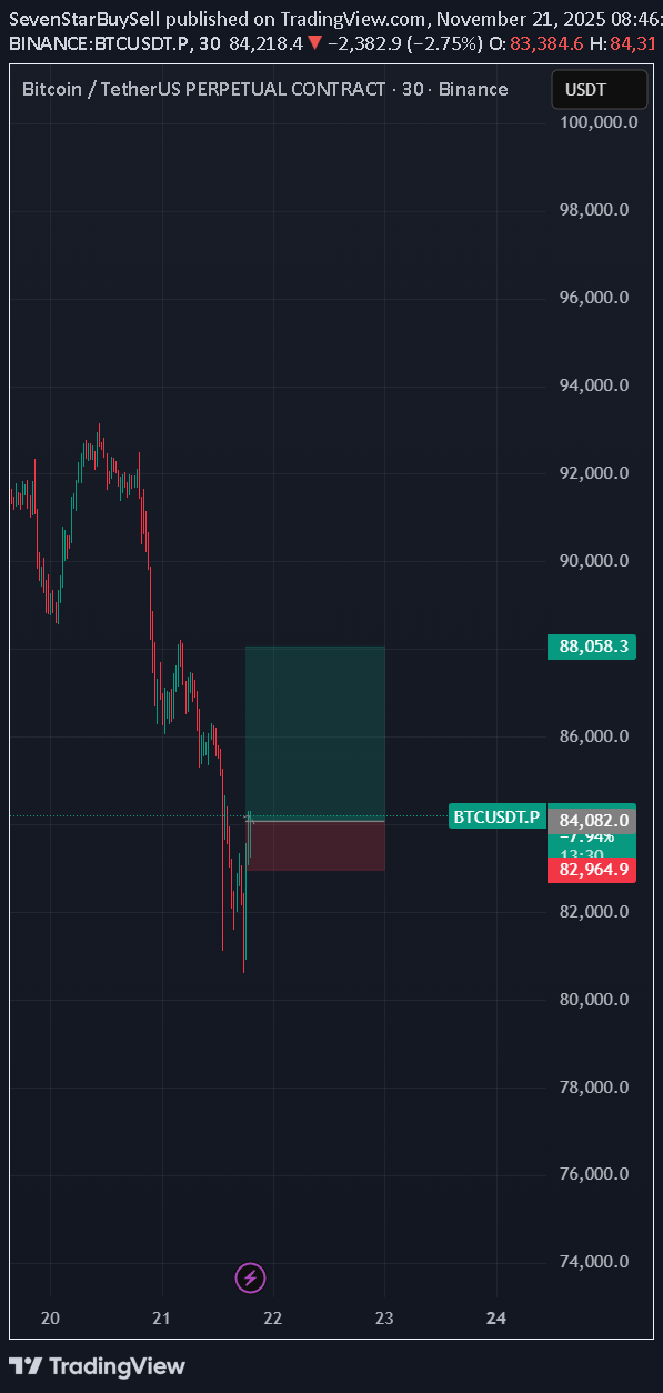 فروشBTC،تکنیکال،SevenStarBuySell