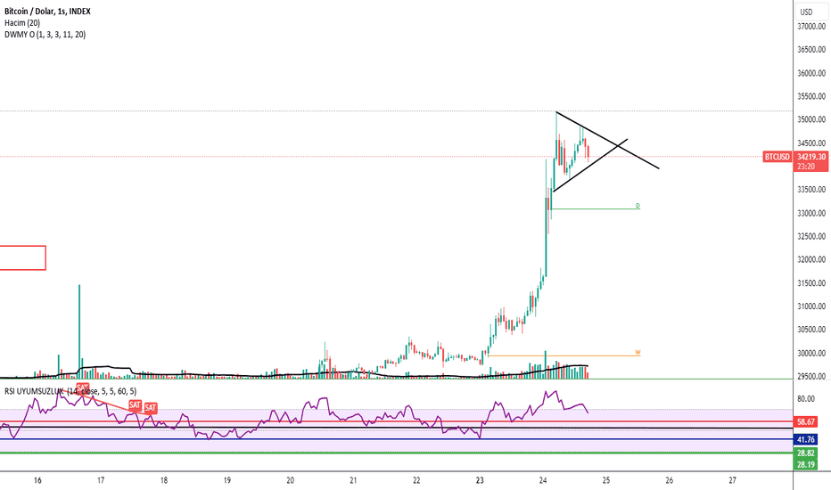 BTC،تکنیکال،hakanmetin90