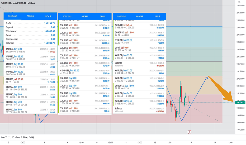 فروشPAXG،تکنیکال،Trader_Kevinn