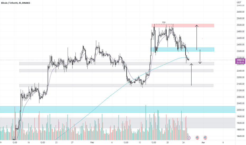 BTC،تکنیکال،yoaquimboom