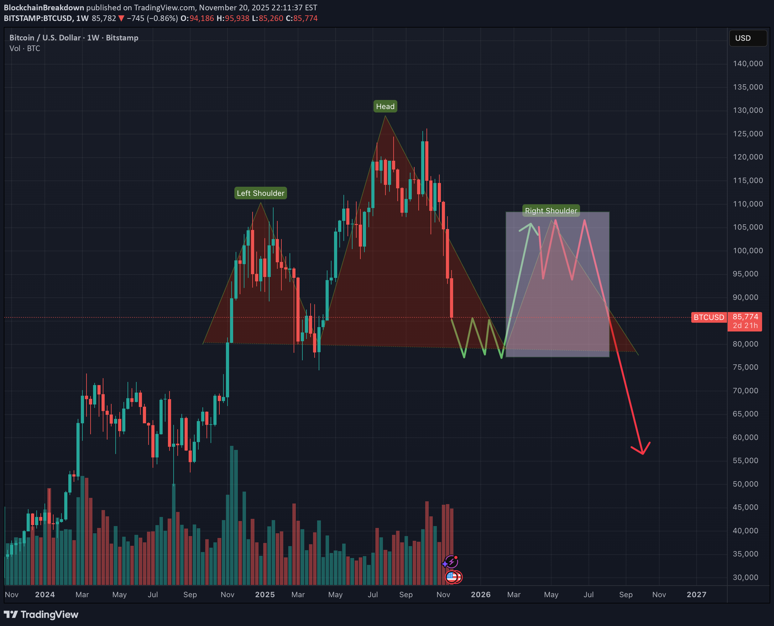 BuyBTC،Technical،BlockchainBreakdown