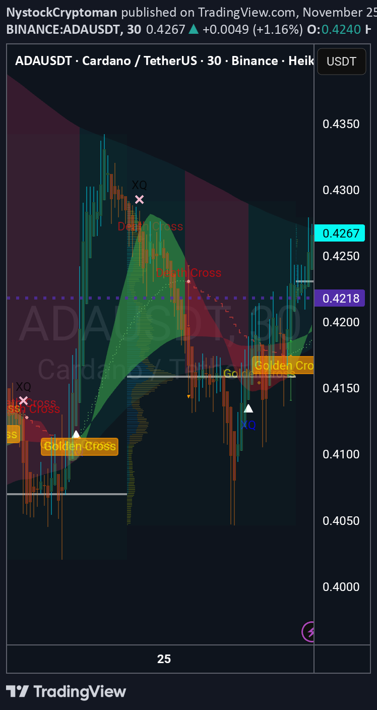 ADA،Teknik،NystockCryptoman