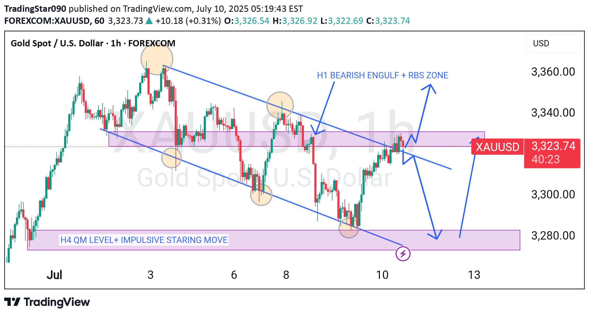BuyPAXG،Technical،TradingStar090