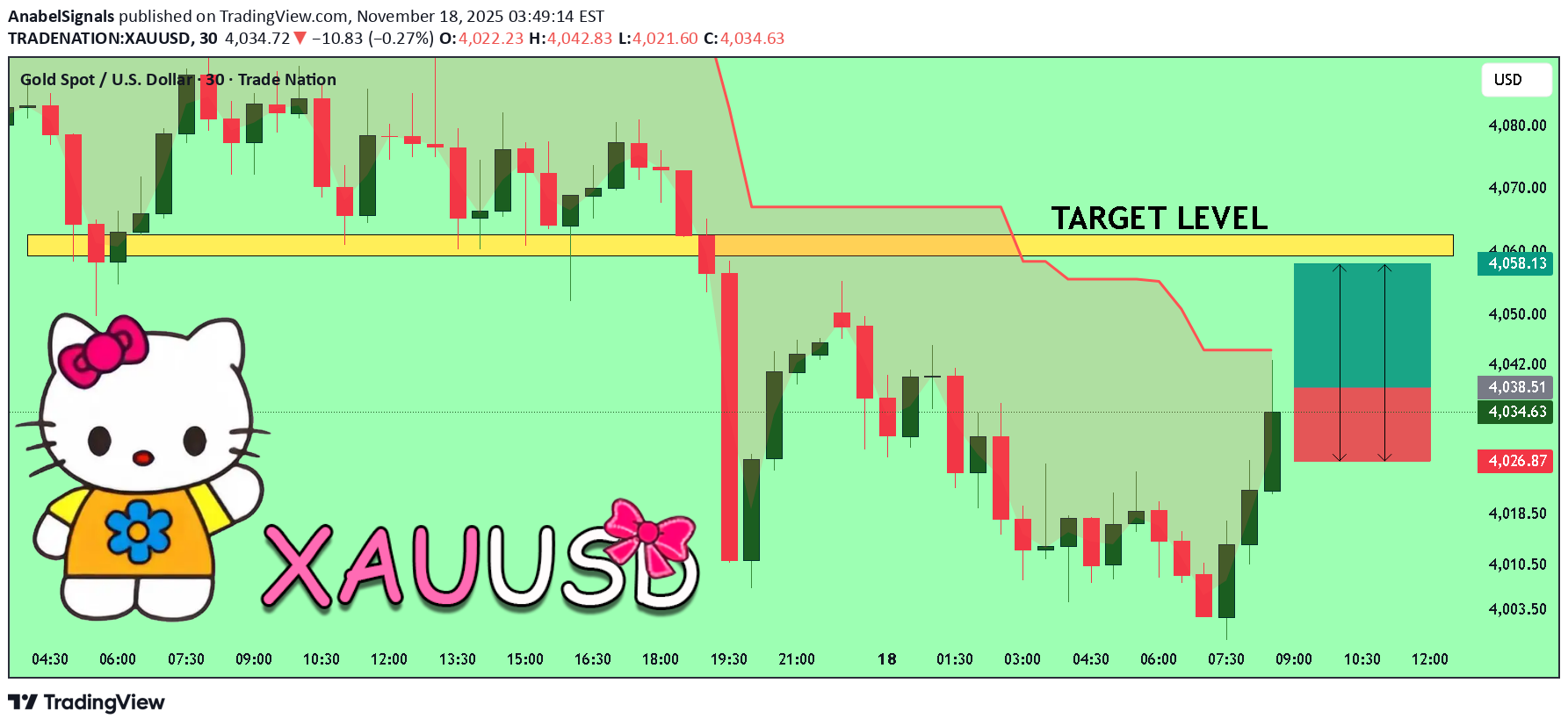 خریدPAXG،تکنیکال،AnabelSignals