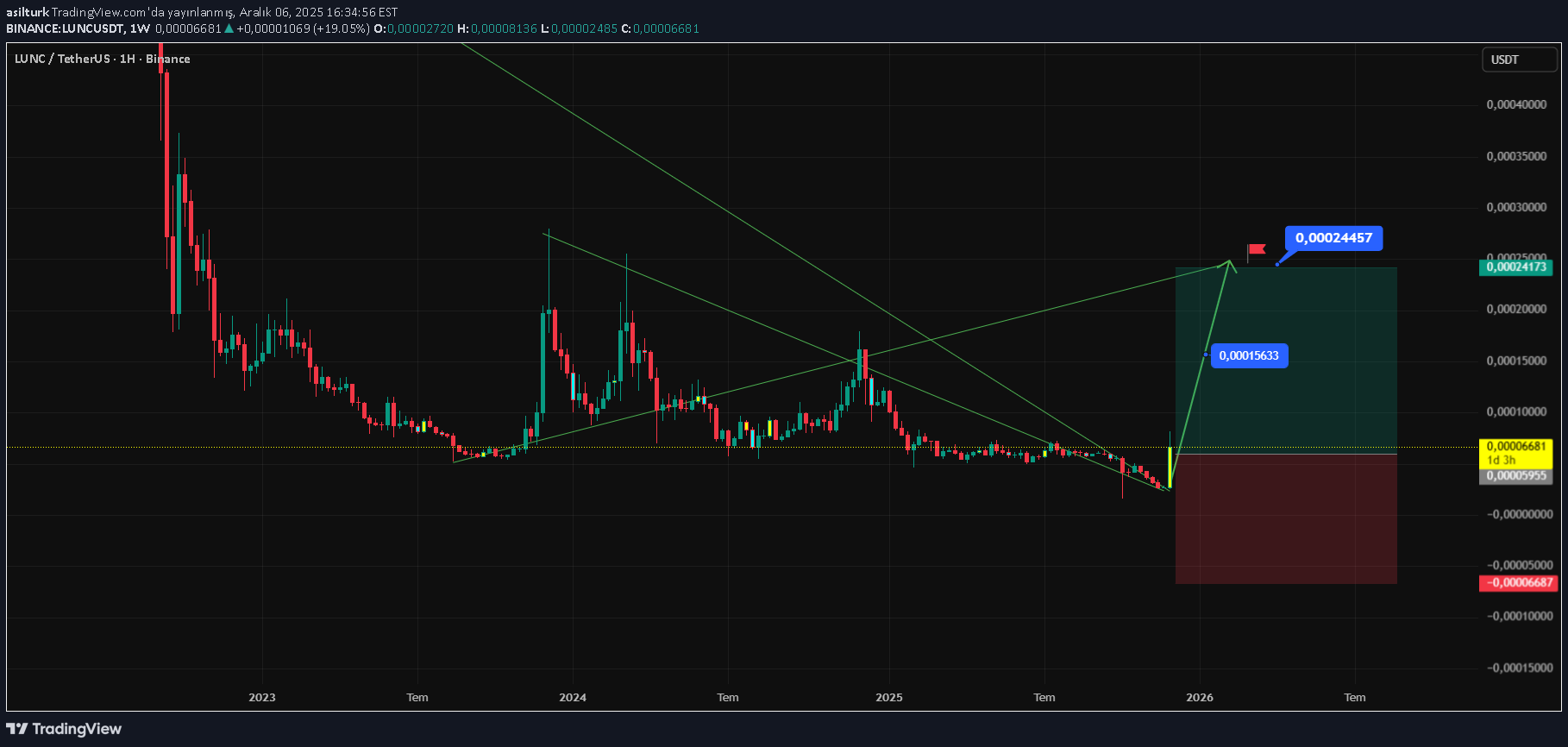 خرید،تکنیکال،asilturk