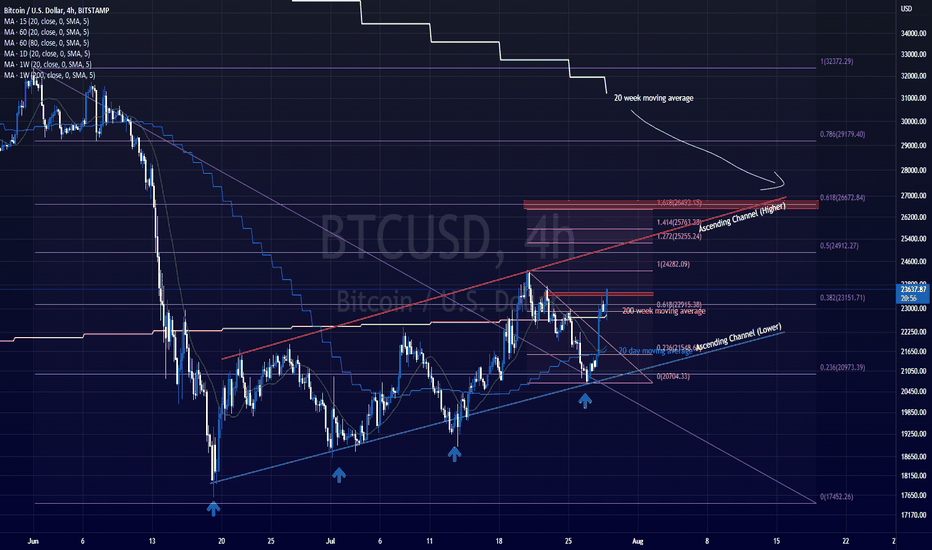 خریدBTC،تکنیکال،Juvssss