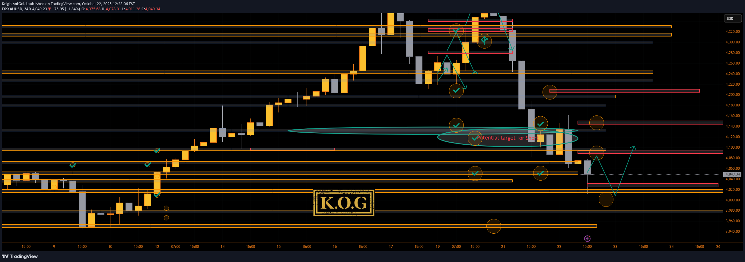 PAXG،تکنیکال،KnightsofGold