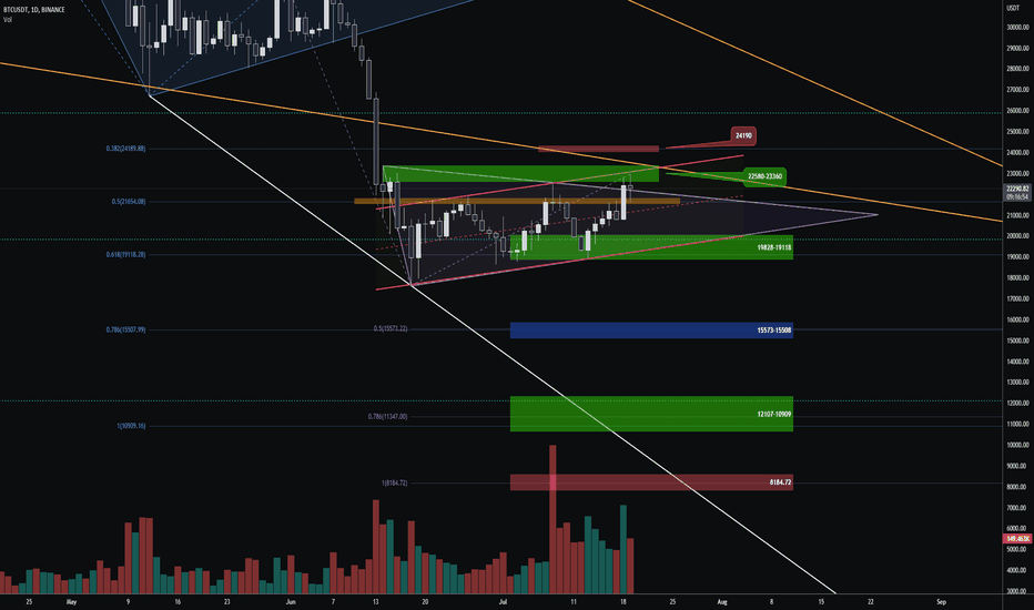 BTC،تکنیکال،Tommy_Trader