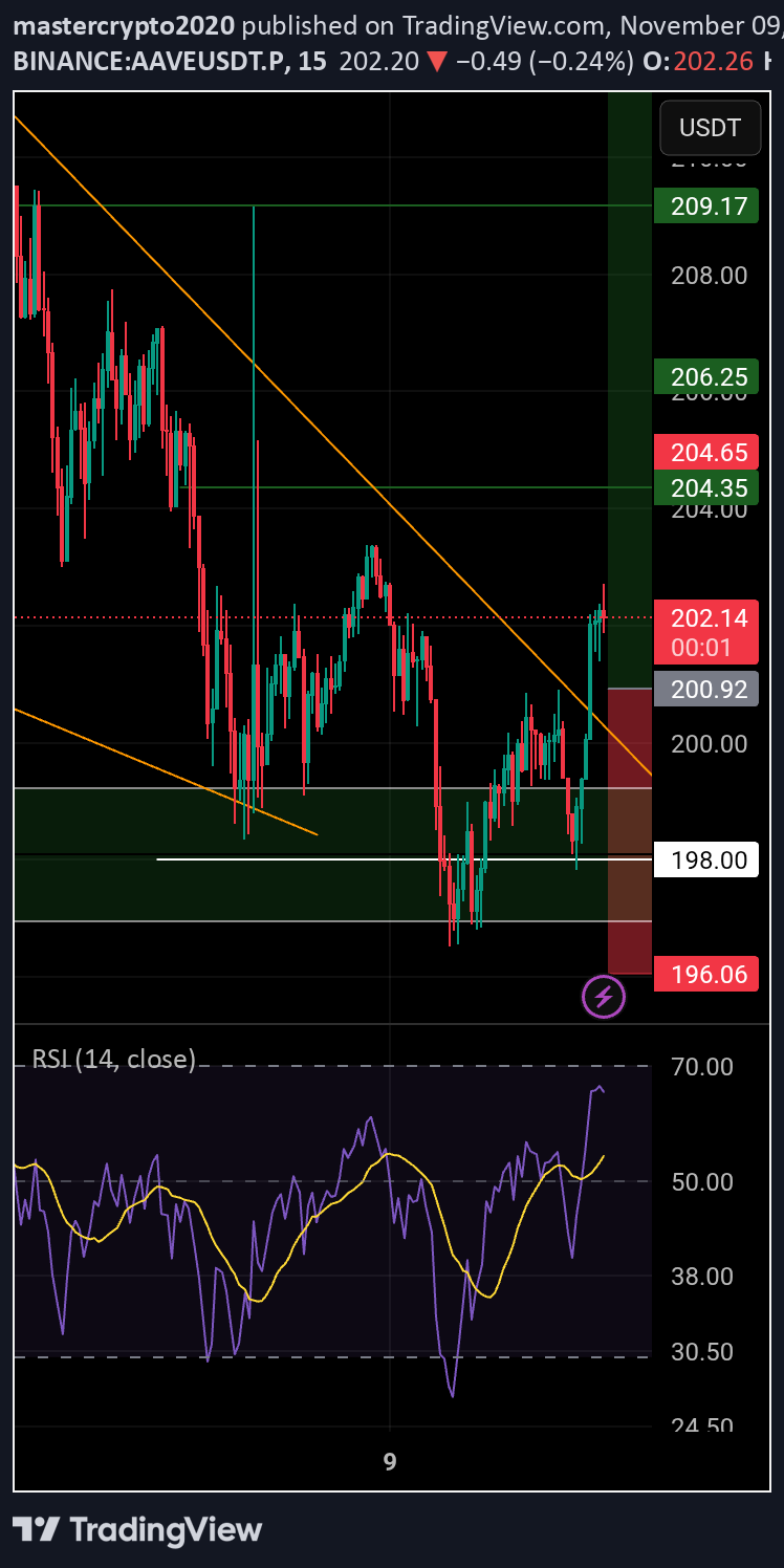خرید،تکنیکال،mastercrypto2020