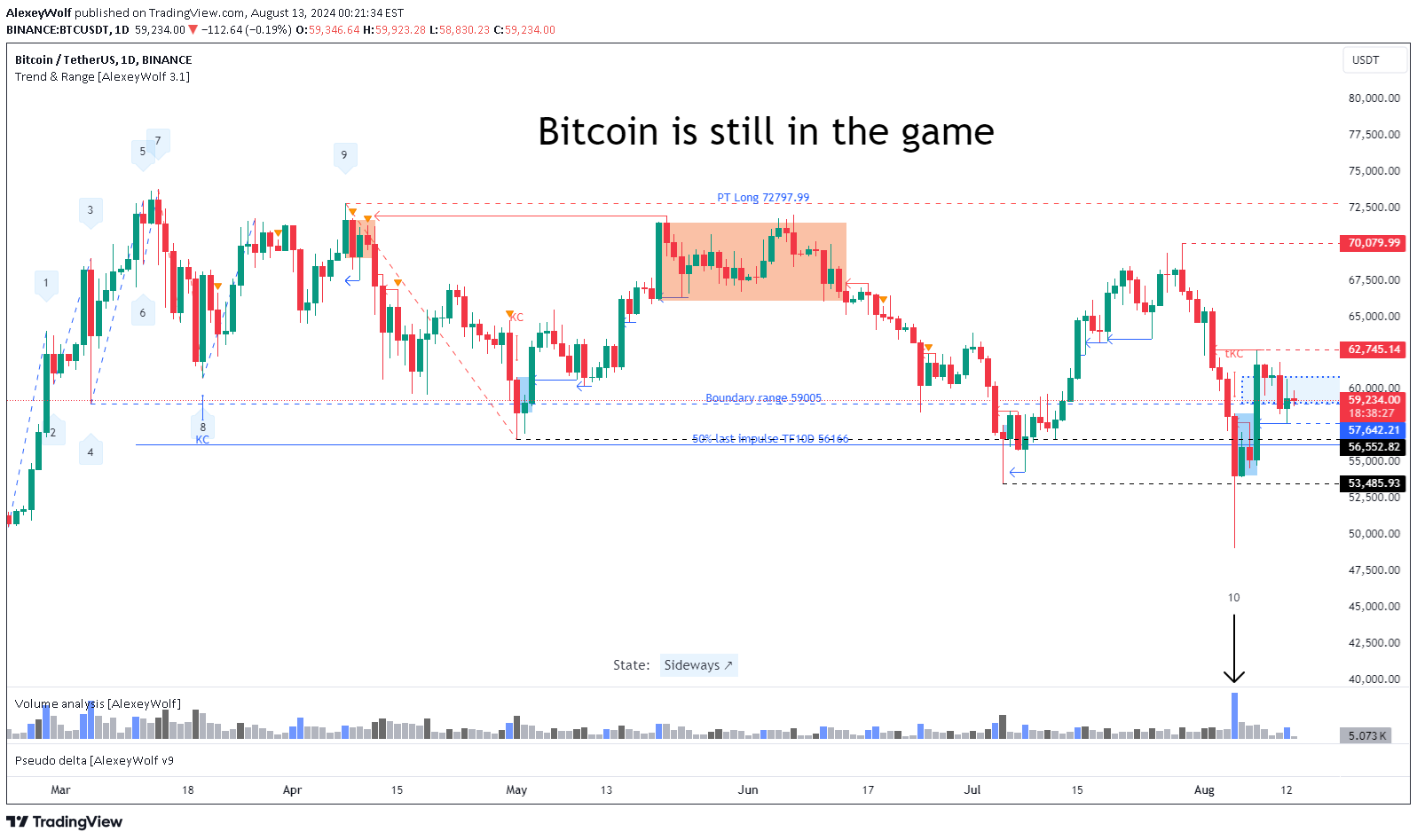 BTC،تکنیکال،AlexeyWolf