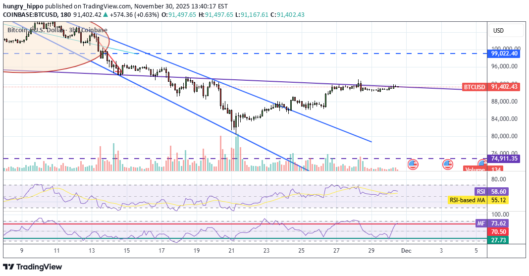 BTC،تکنیکال،hungry_hippo