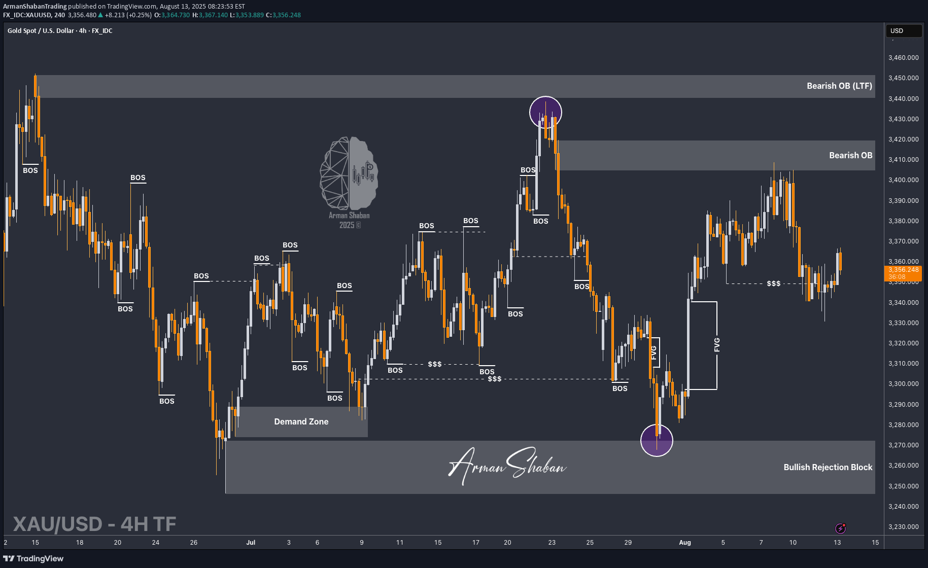 PAXG،تکنیکال،ArmanShabanTrading