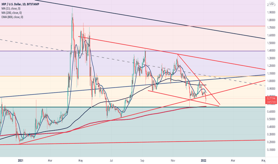 XRP،Technical،HighcardJezus