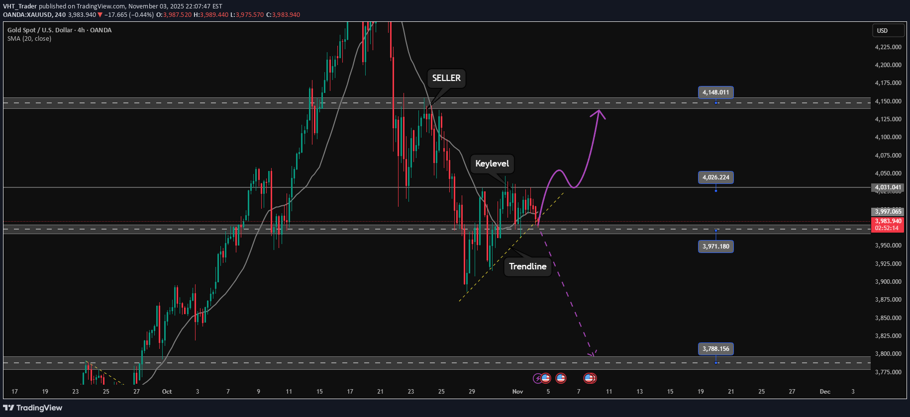 خریدPAXG،تکنیکال،VHT_Trader