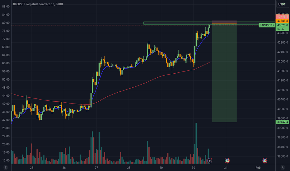 فروشBTC،تکنیکال،Kyljay