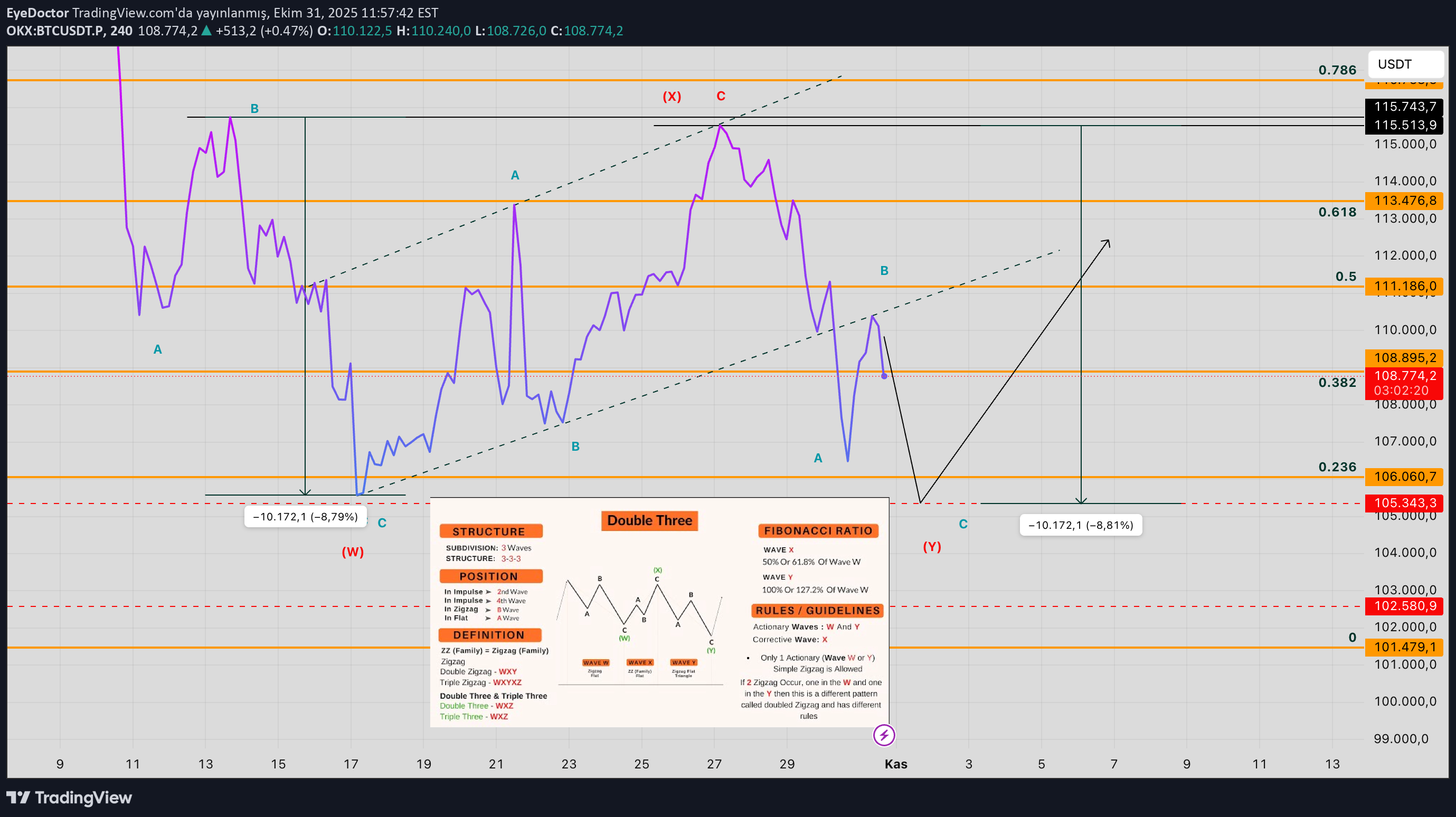 BTC،تکنیکال،EyeDoctor