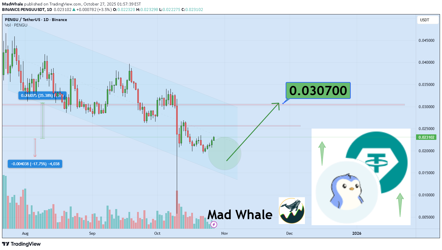 خرید،تکنیکال،MadWhale