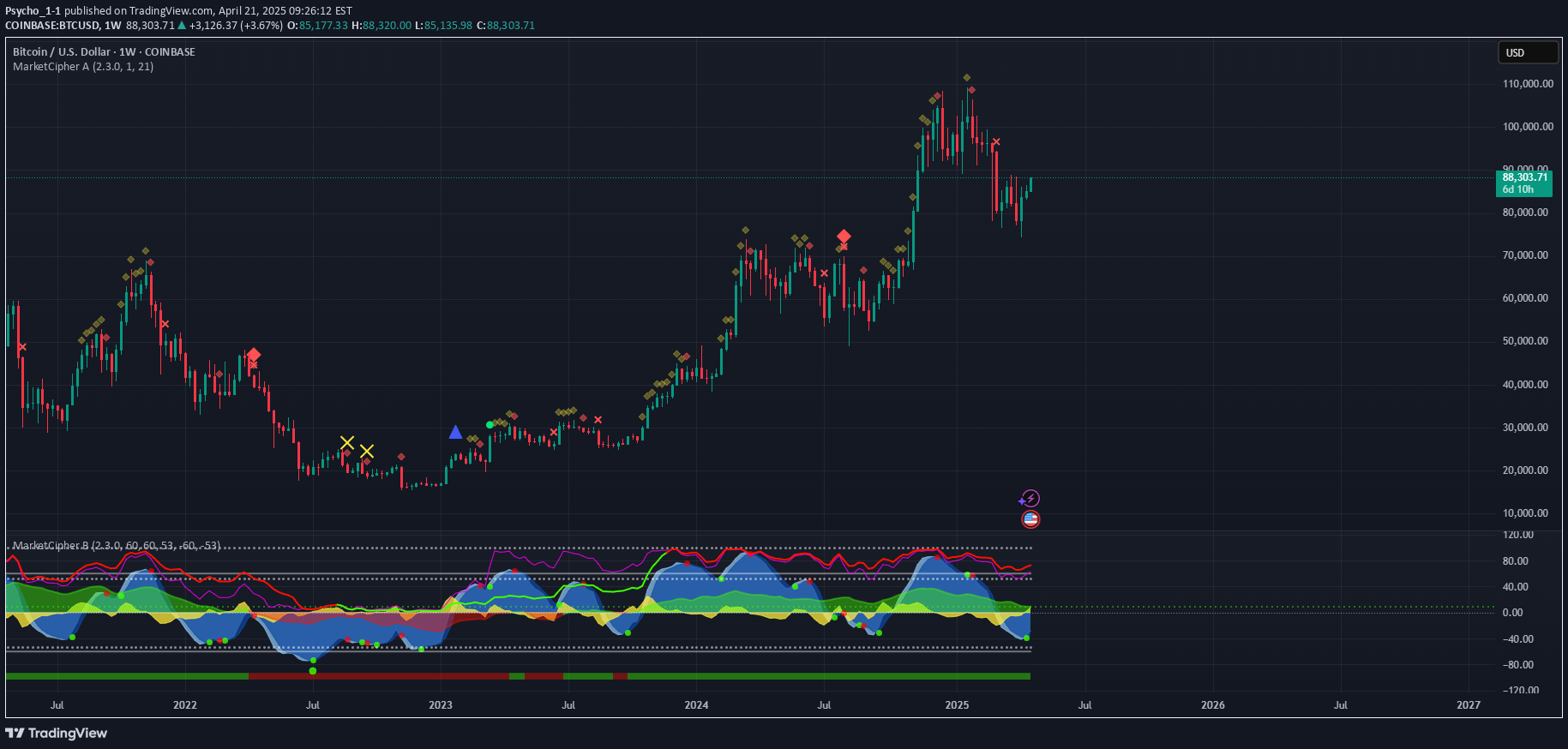 خریدBTC،تکنیکال،Psycho_1-1