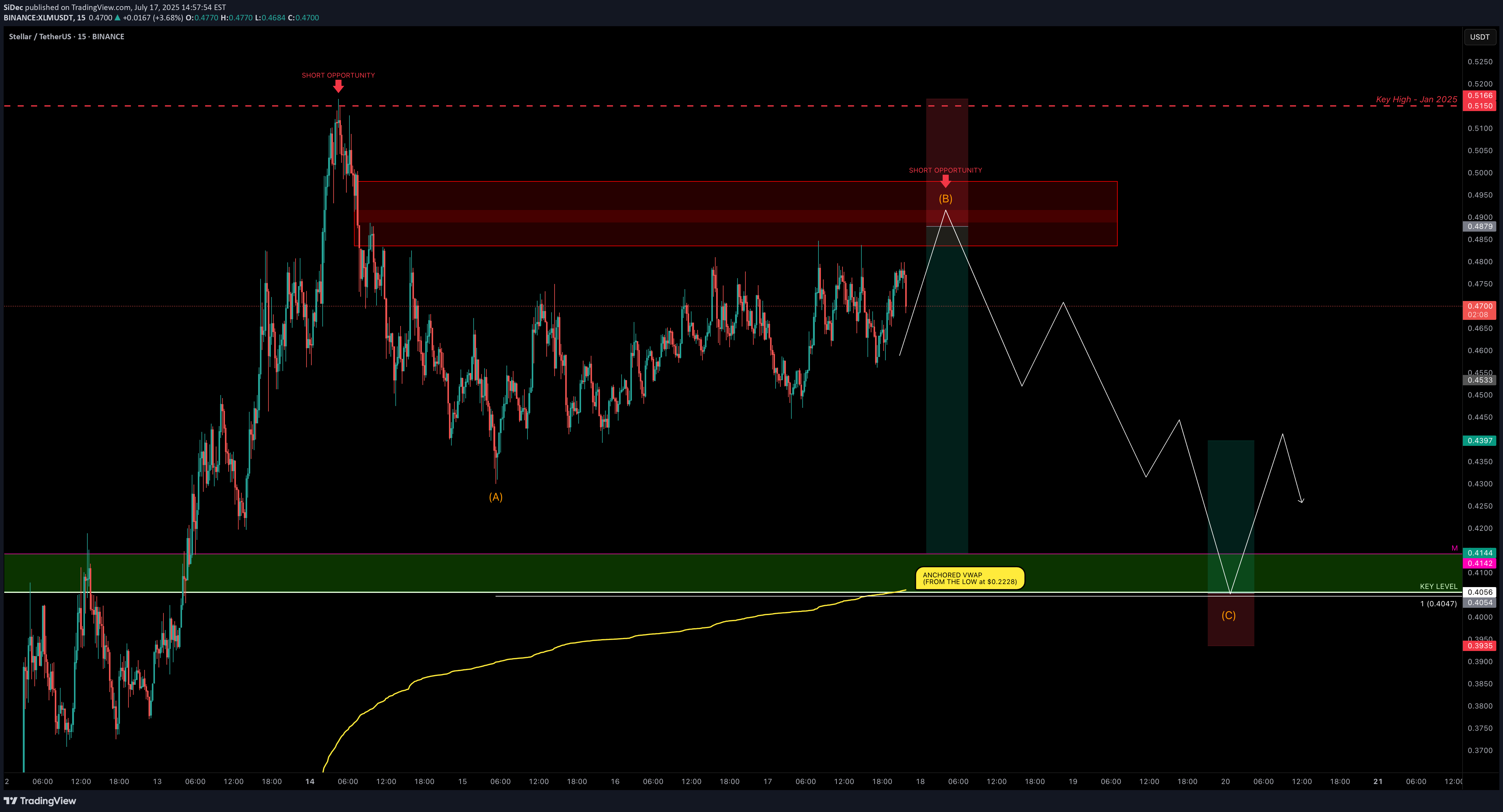 İndirim،Teknik،SiDec