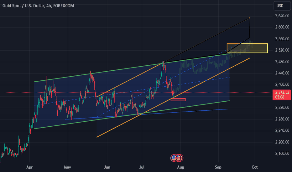 خریدPAXG،تکنیکال،Valhalla1100