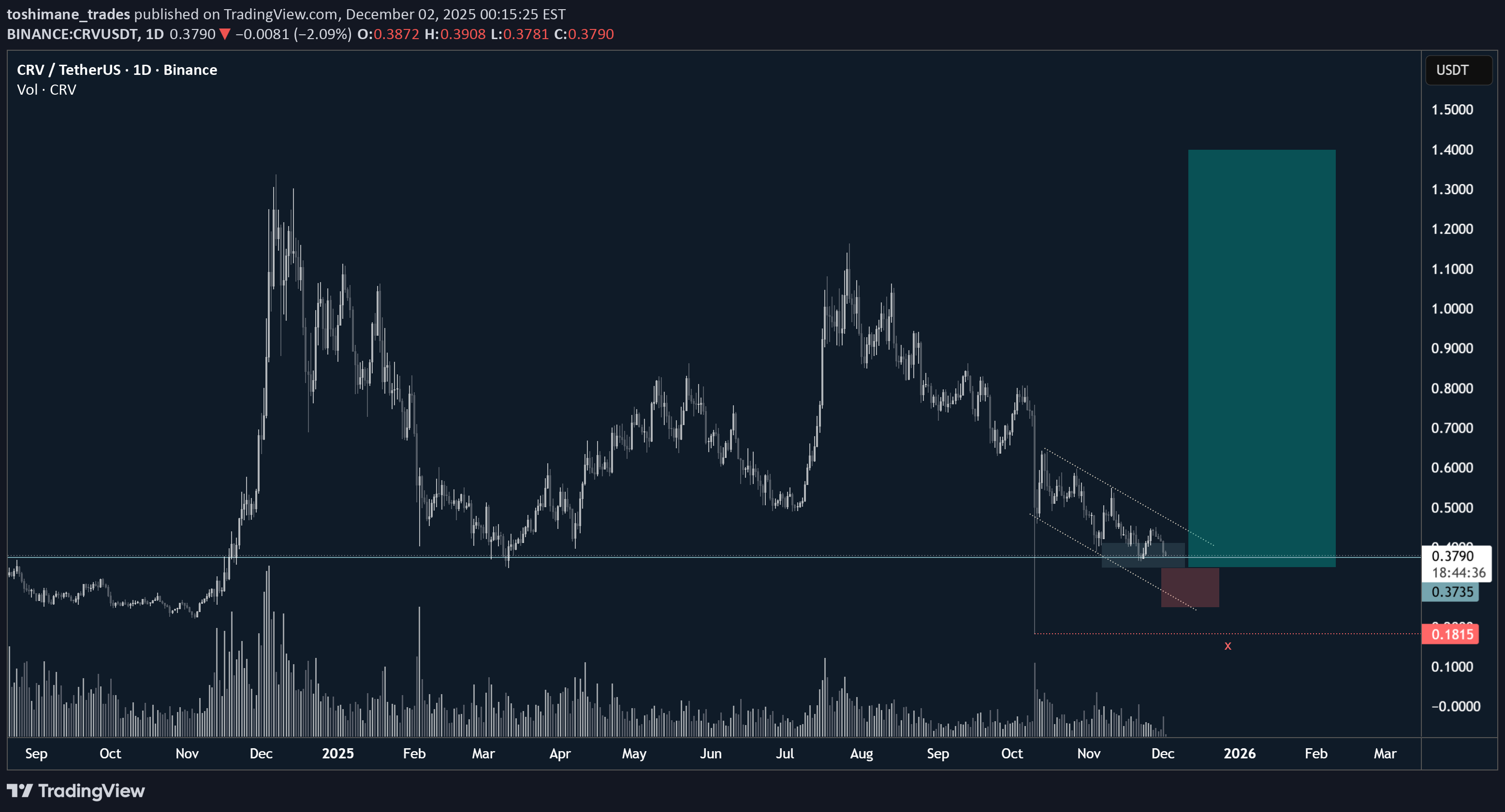 خرید،تکنیکال،toshimane_trades