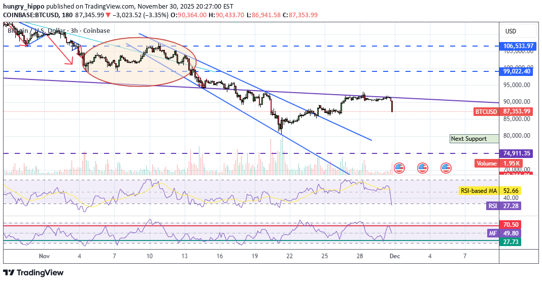 BTC،تکنیکال،hungry_hippo
