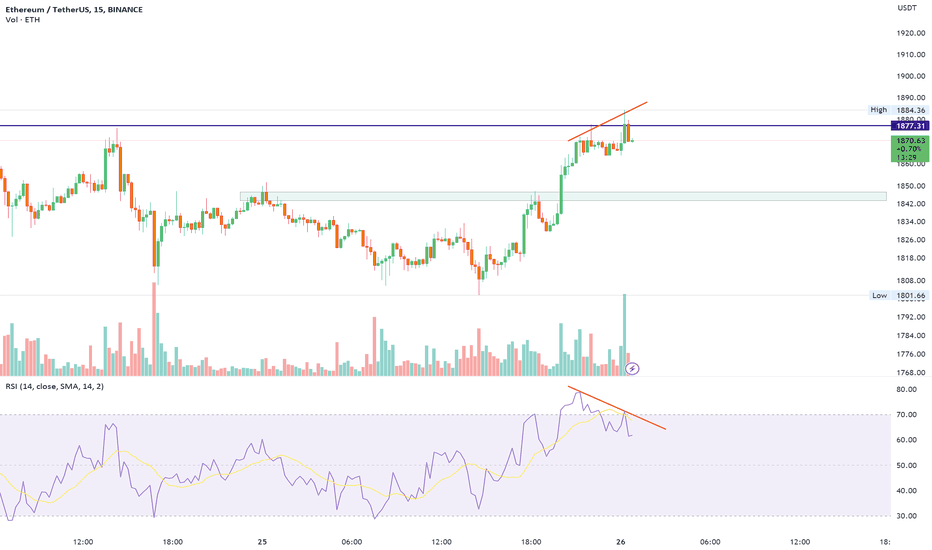فروشETH،تکنیکال،EQDailytrading