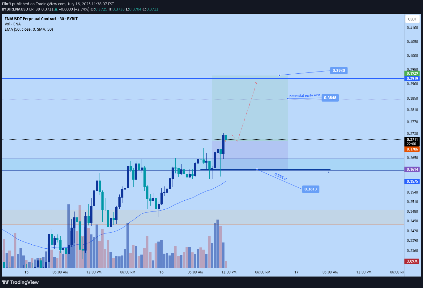 BuyENA،Technical،Filnft