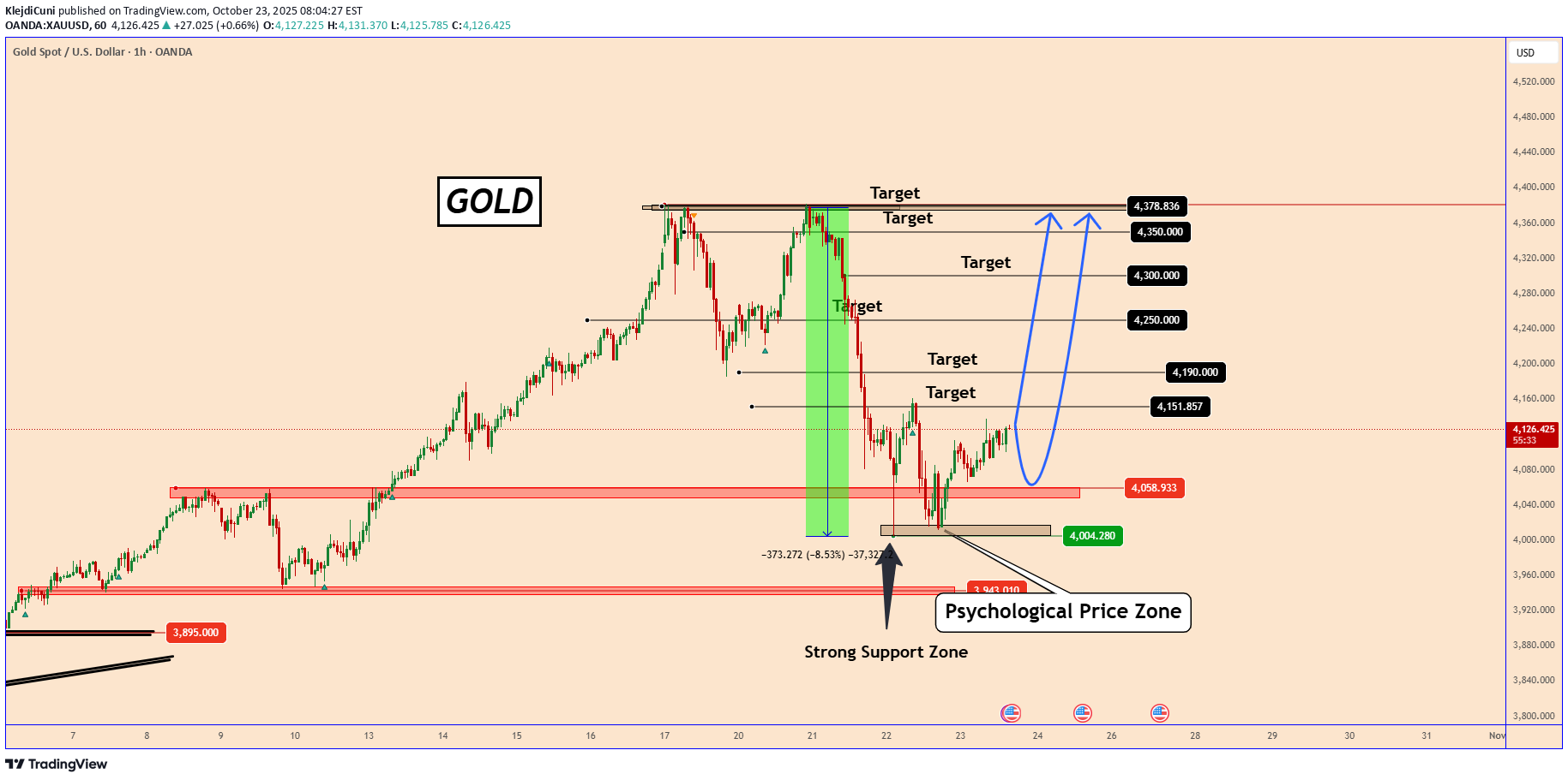 Satın alPAXG،Teknik،KlejdiCuni
