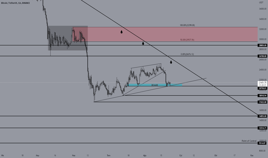 BTC،تکنیکال،nTheBackground
