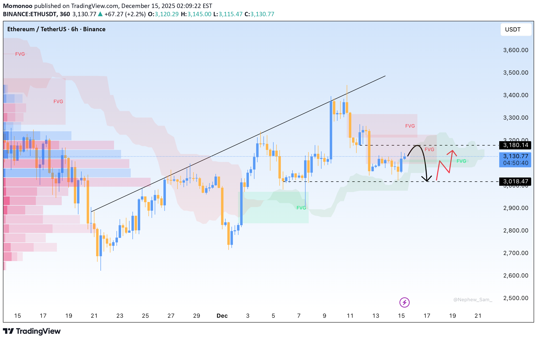 ETH،Technical،Momonoo