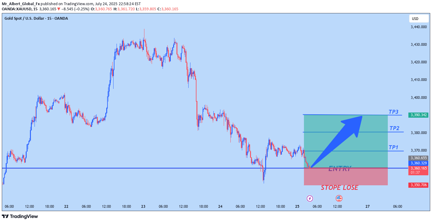 خریدPAXG،تکنیکال،Mr_Albert_Global_Fx
