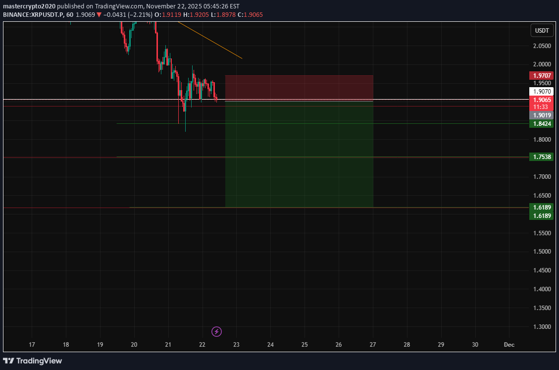 فروشXRP،تکنیکال،mastercrypto2020