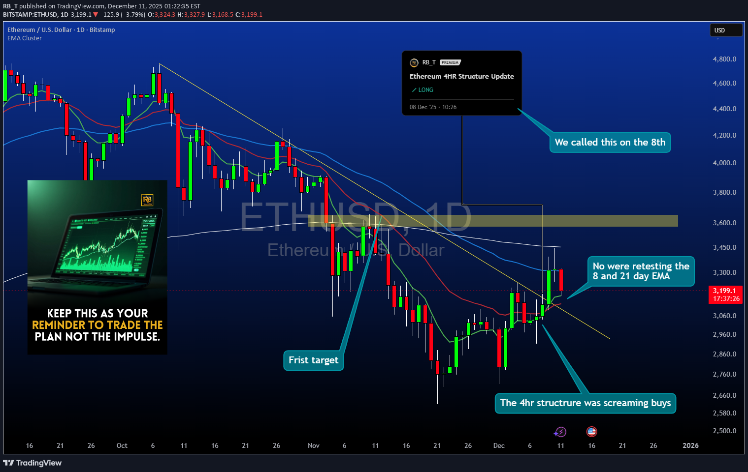 Buy،Technical،RB_T