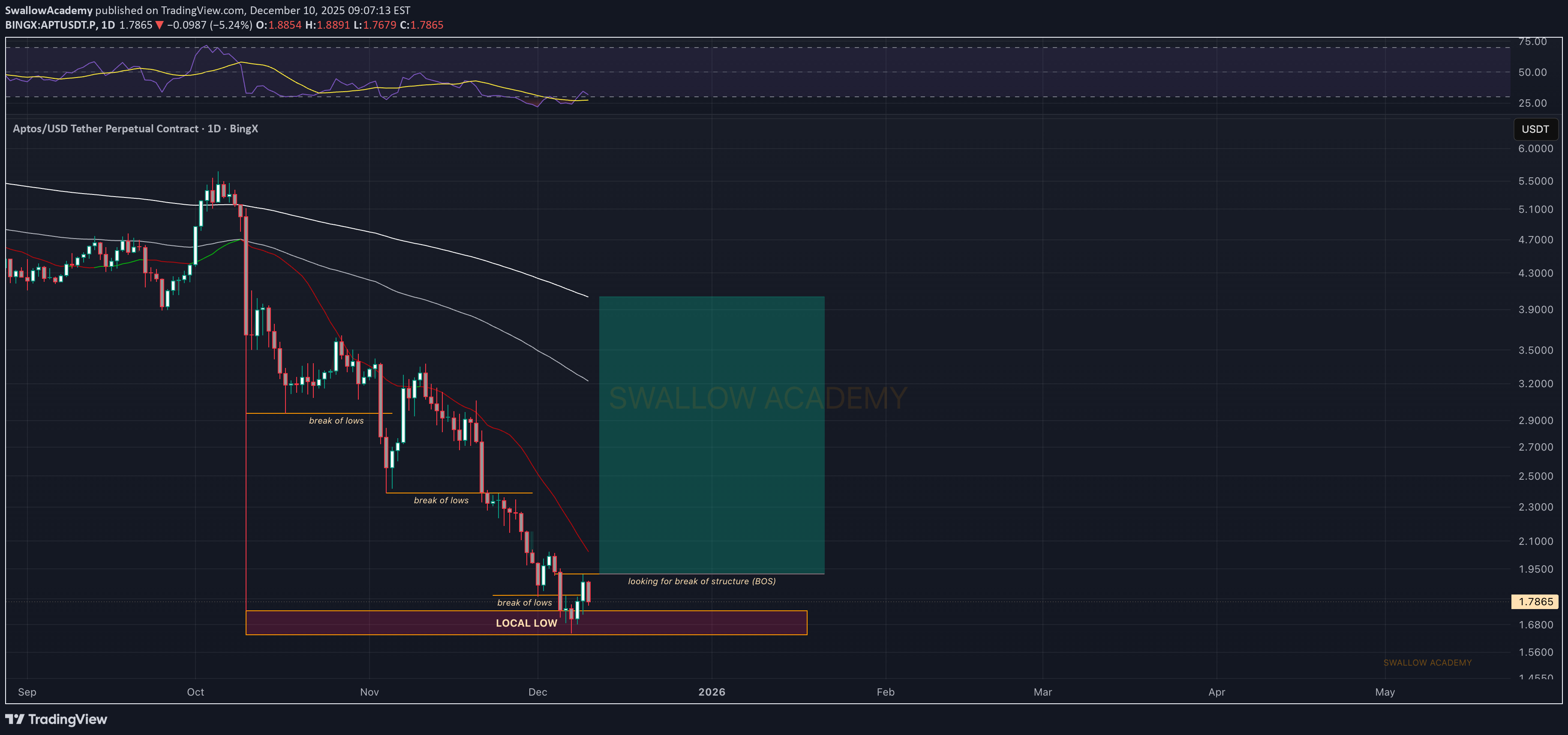 خرید،تکنیکال،SwallowAcademy