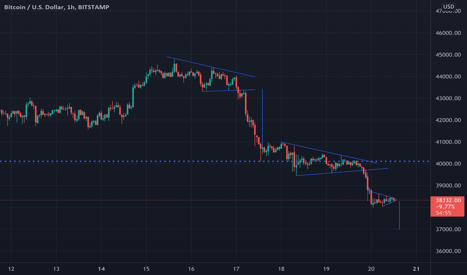 BTC،تکنیکال،celticworks