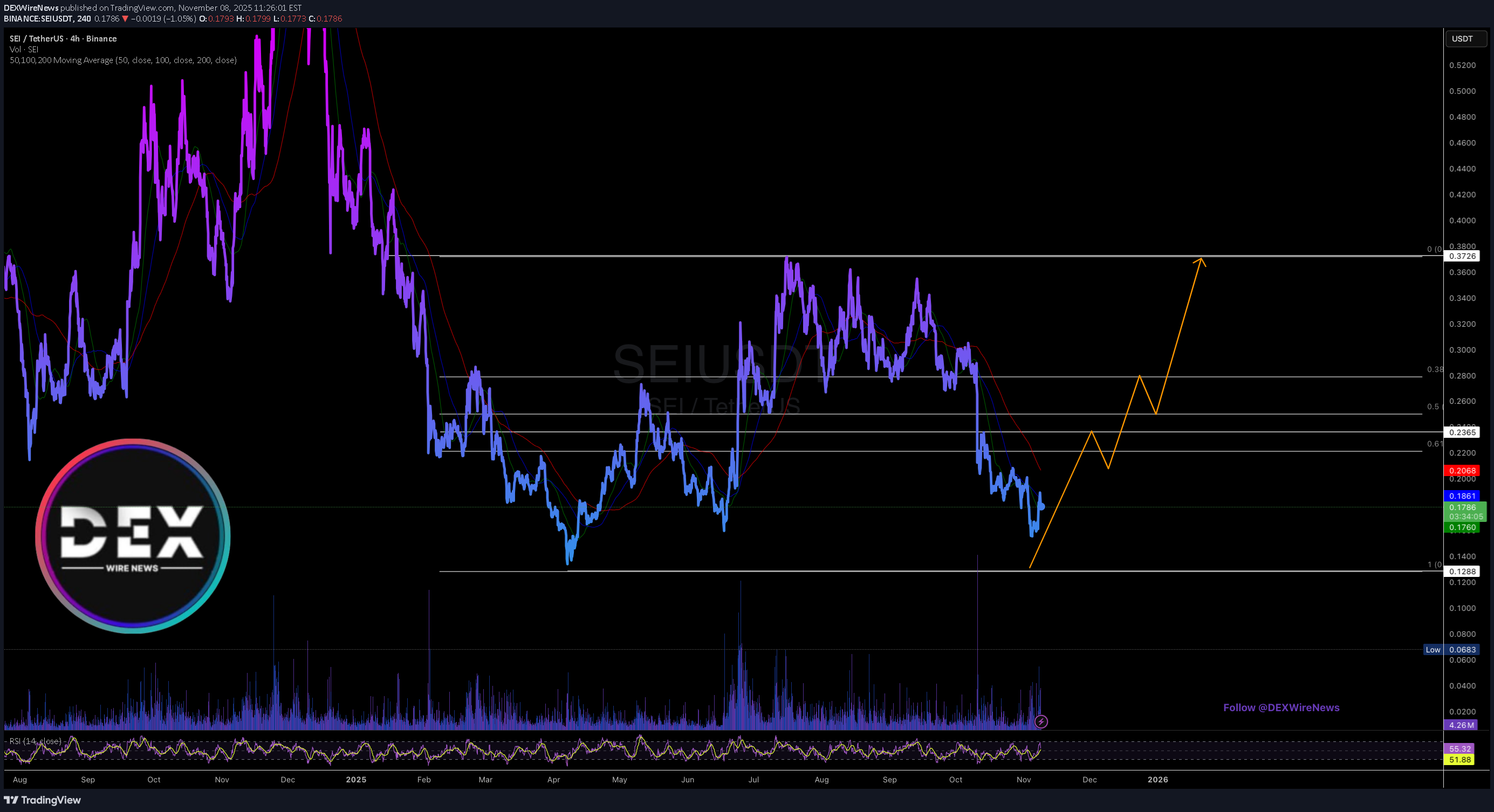 خرید،تکنیکال،DEXWireNews