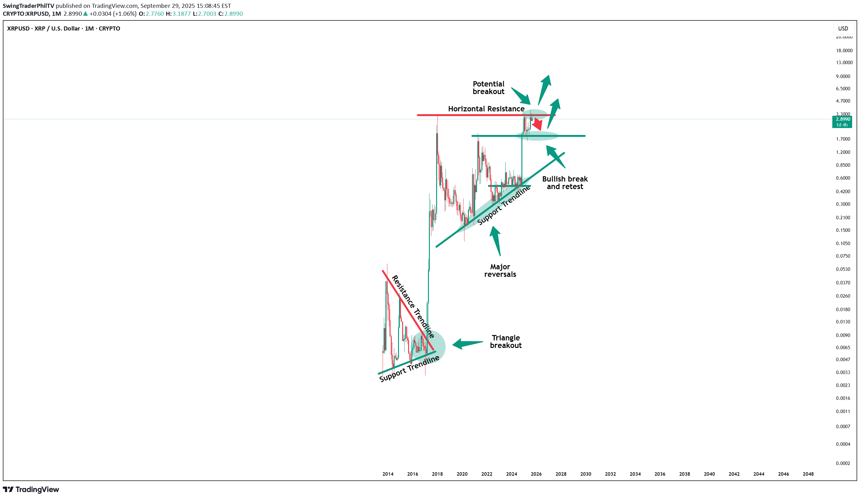 Buy،Technical،SwingTraderPhilTV