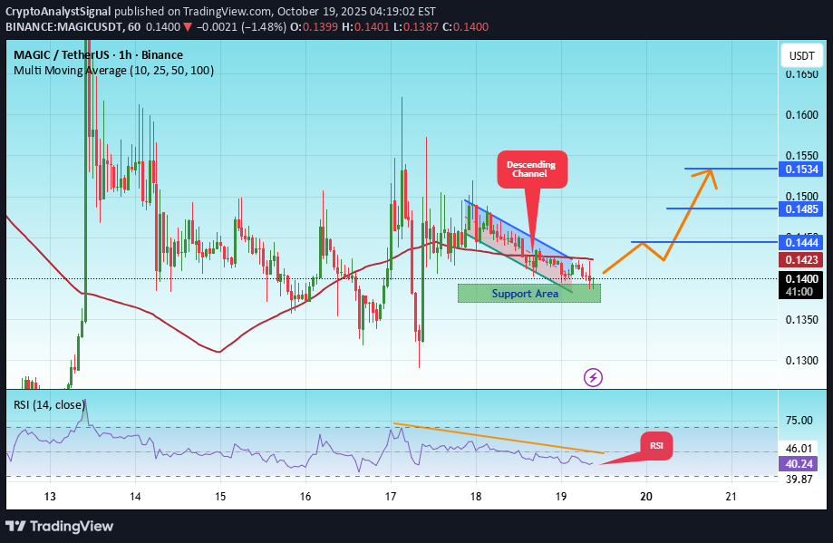 خرید،تکنیکال،CryptoAnalystSignal