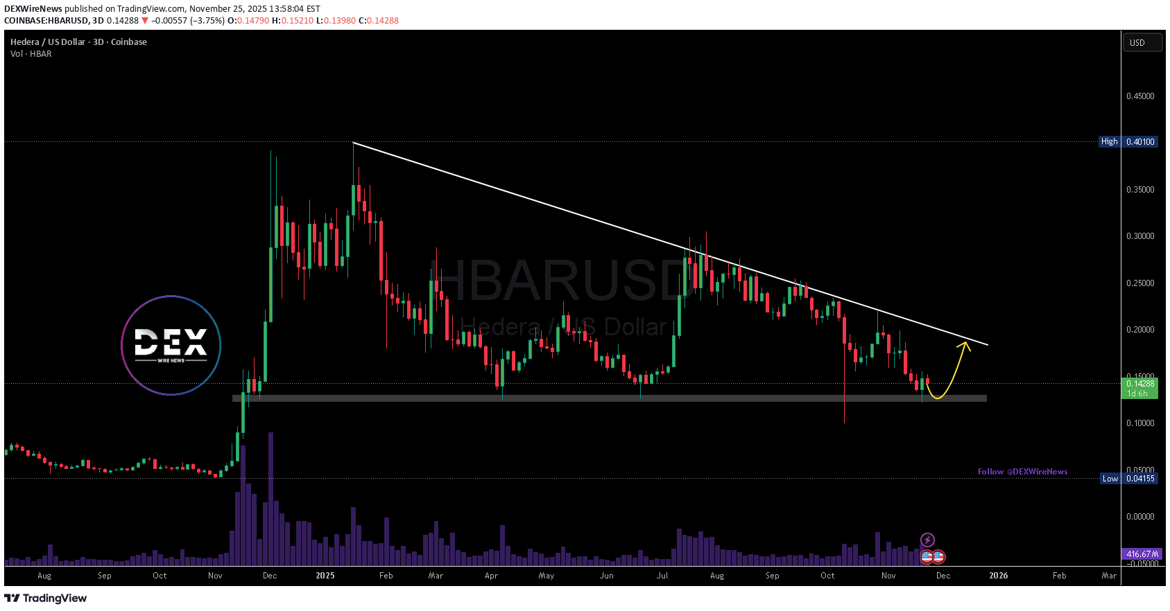 Satın alHBAR،Teknik،DEXWireNews