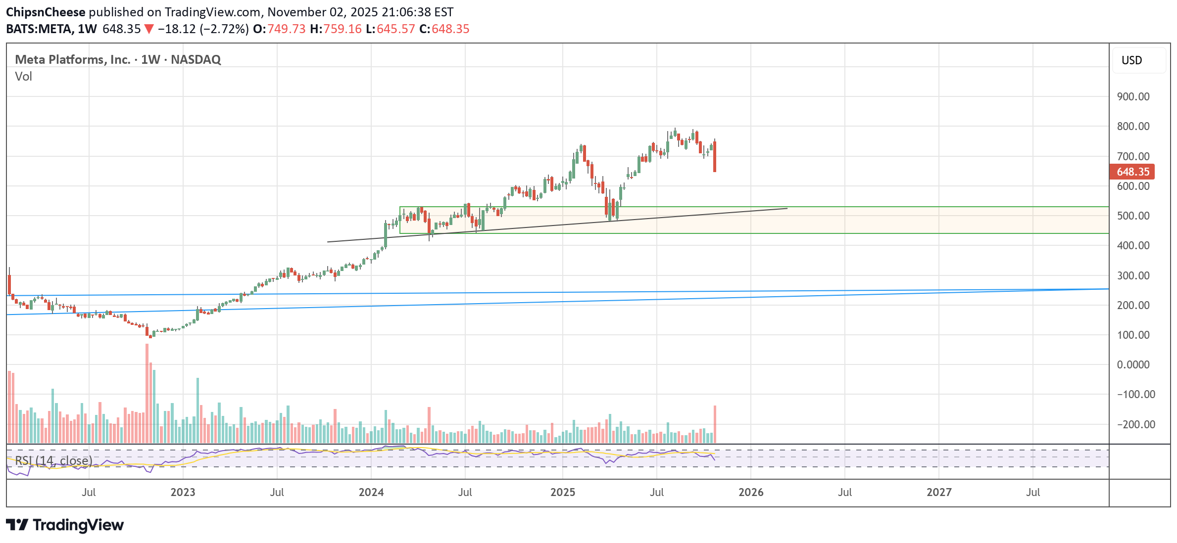 İndirim،Teknik،ChipsnCheese
