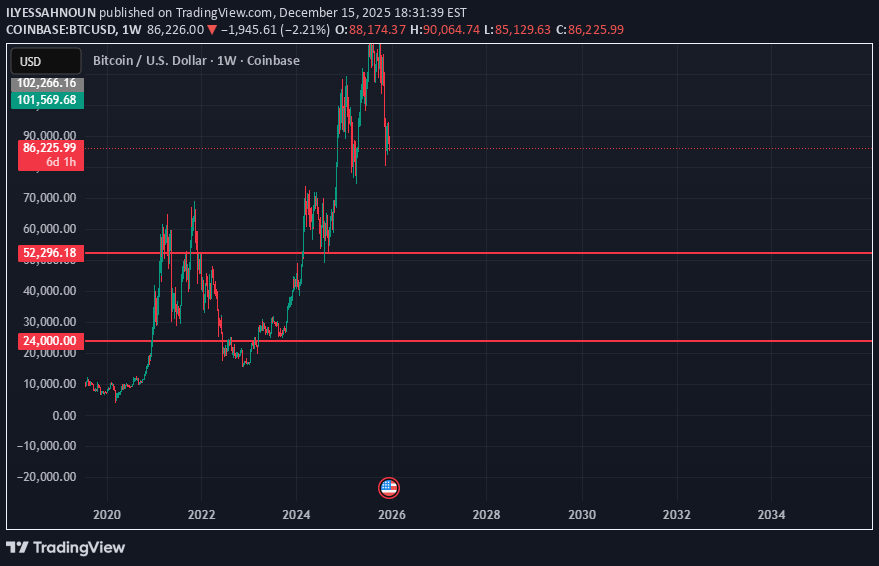 İndirimBTC،Teknik،ILYESSAHNOUN