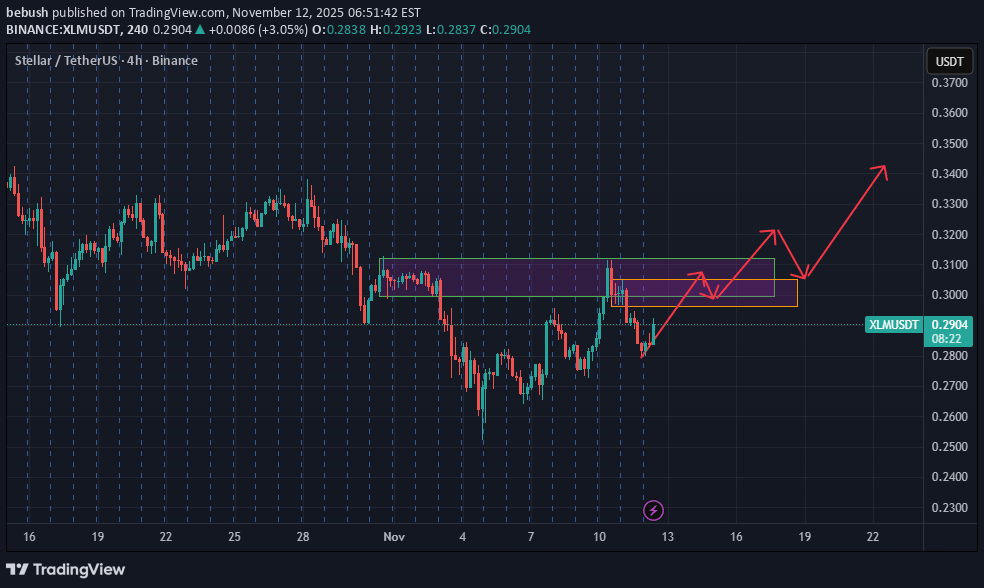خرید،تکنیکال،bebush
