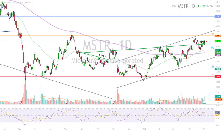 خریدMSTRX،تکنیکال،wavepoint99