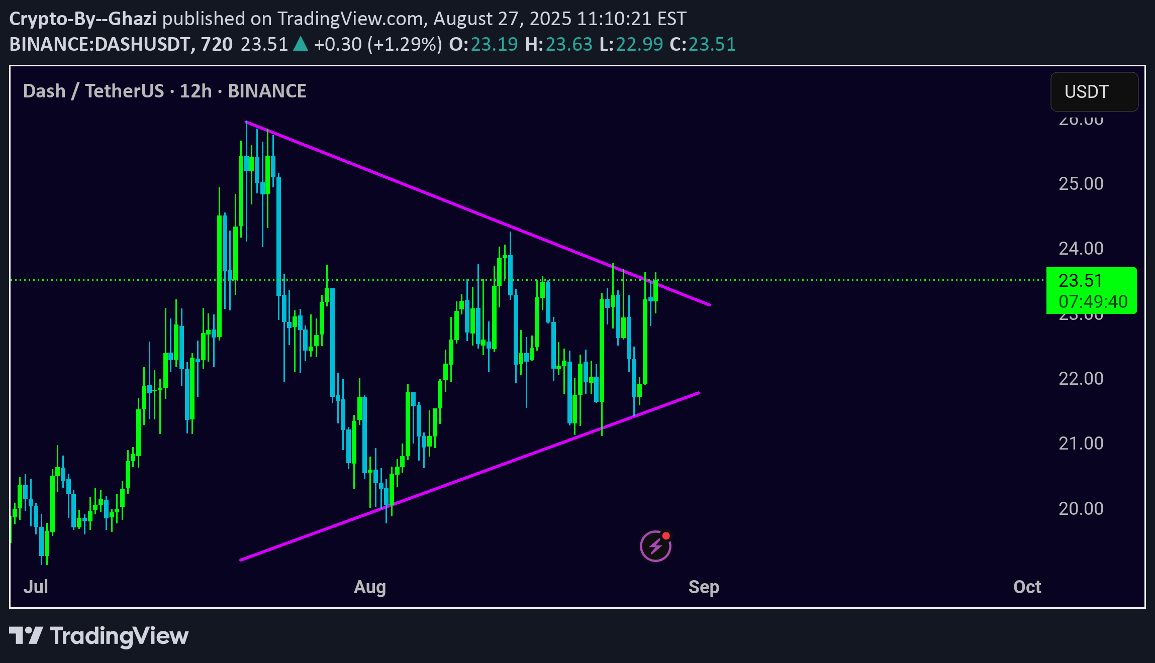 Buy،Technical،Crypto-By--Ghazi