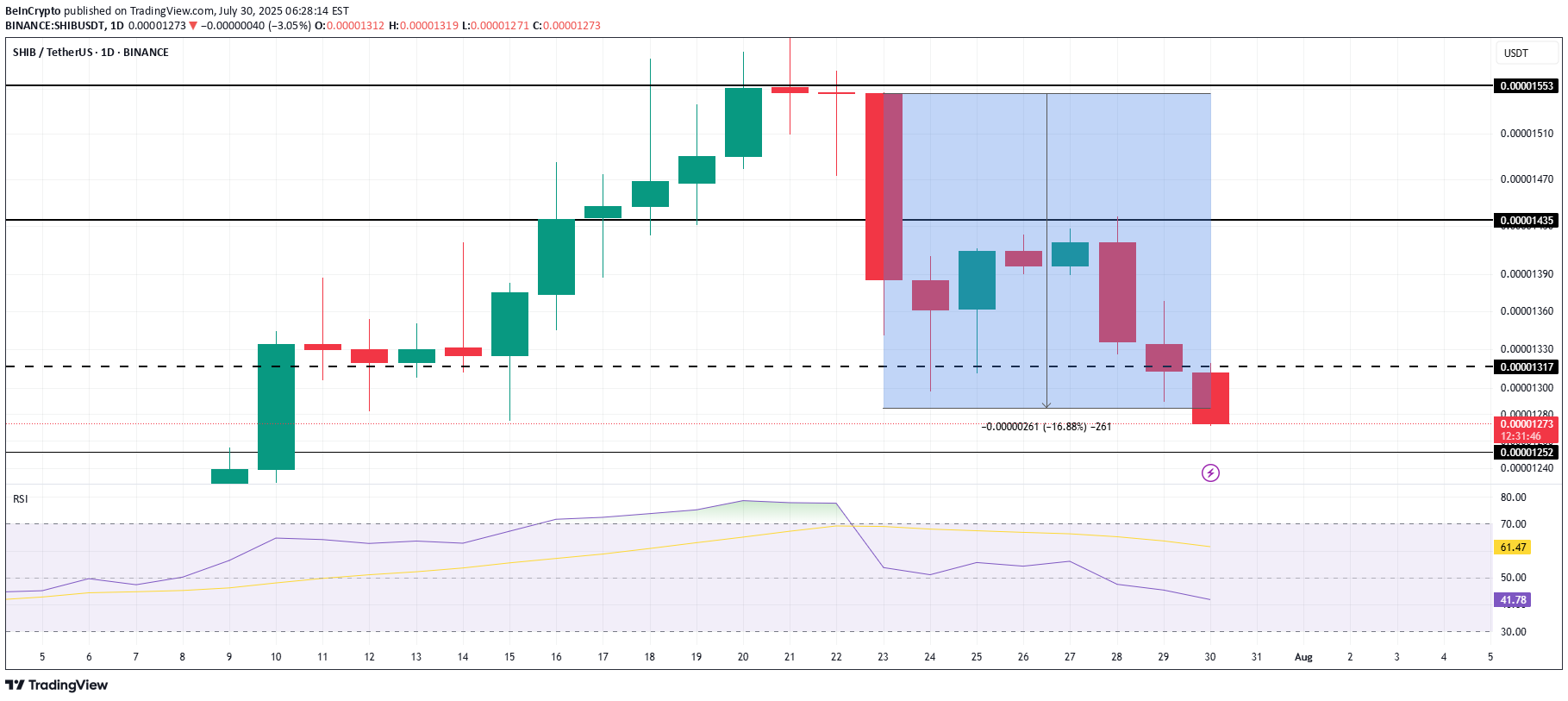 ،Technical،BeInCrypto