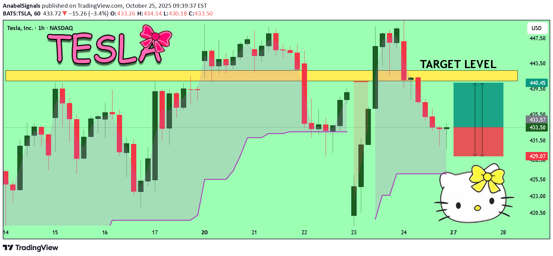 خرید،تکنیکال،AnabelSignals
