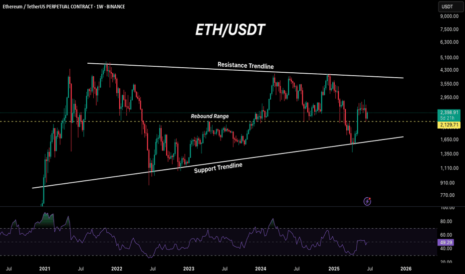 شراءETH،التحليل الفني،Dexter_The_Trader